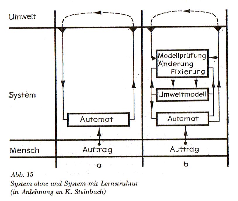 System ohne und
                      System mit Lernstruktur